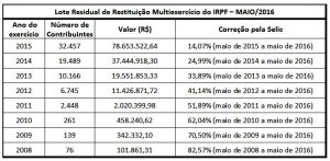 restituicao_maio_2016
