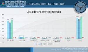 Agosto Meios Empregados