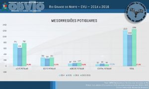 Agosto Mesorregiões