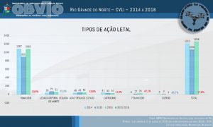 Agosto Tipos Ação Letal