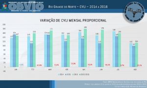 Agosto Variação Mensal