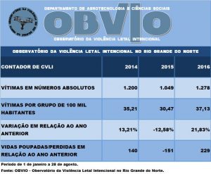 Dados Obvio 29 agosto 2016 A