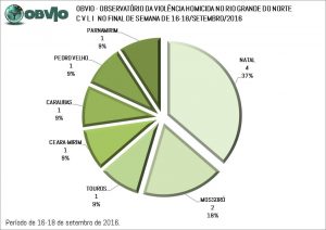 cvlis-cidades-3-fds-setem-2016