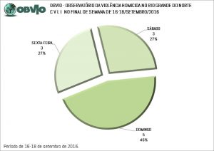 cvlis-diarios-3-fds-setem-2016