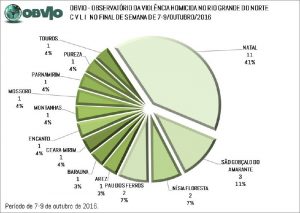 out-2016-fds-01-cidades