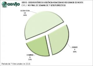 out-2016-fds-01-dias