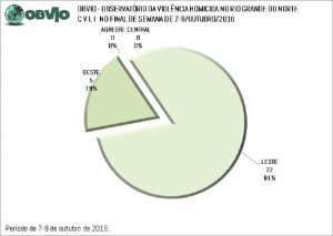 out-2016-fds-01-mesorregioes