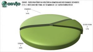 out-2016-fds-02-dias