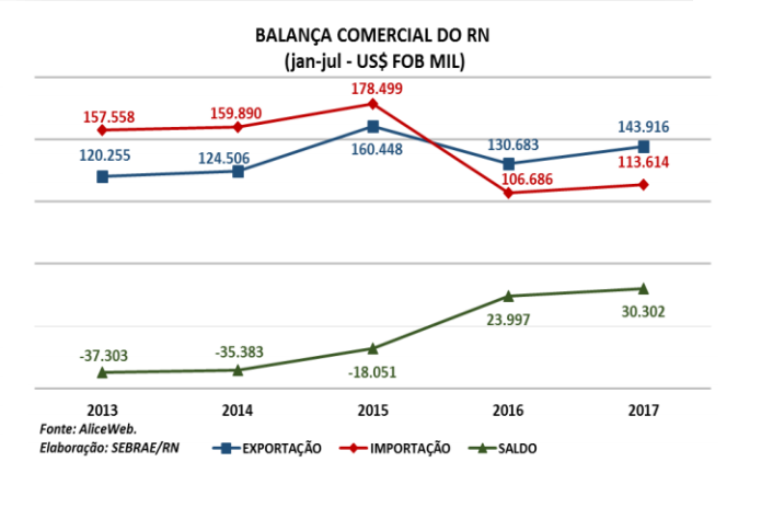 Balança Comecial julho.Reprodução